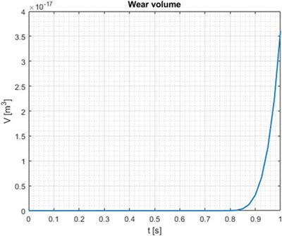 Implementation of a Finite Element Deformation Model Within an Elasto-Hydrodynamic Lubrication Numerical Solver for a Ball in Socket Tribopair